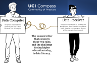 A screenshot of UCI MAPSS data training for personnel.